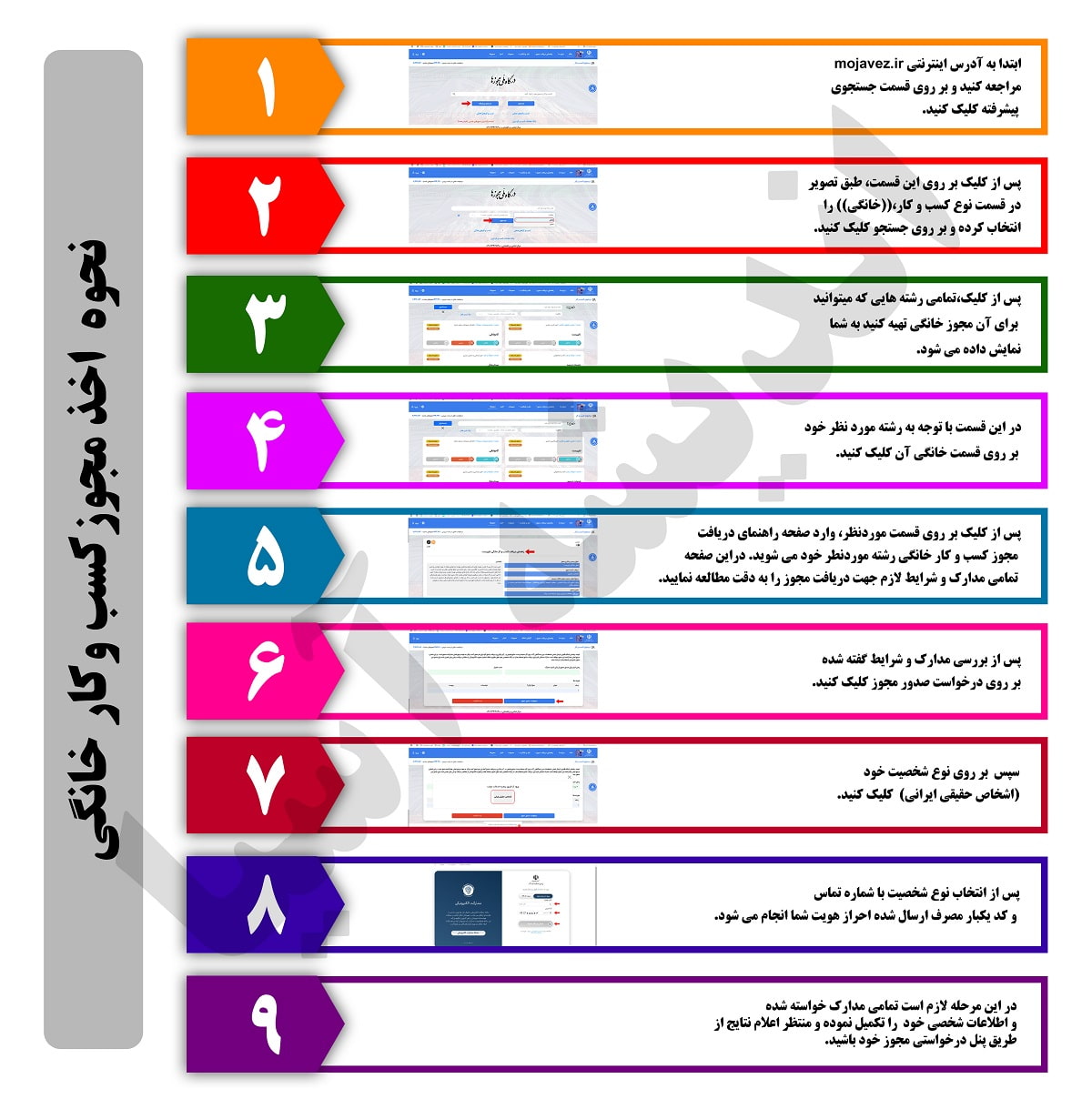 نحوه ثبت نام مجوز کسب و کار خانگی