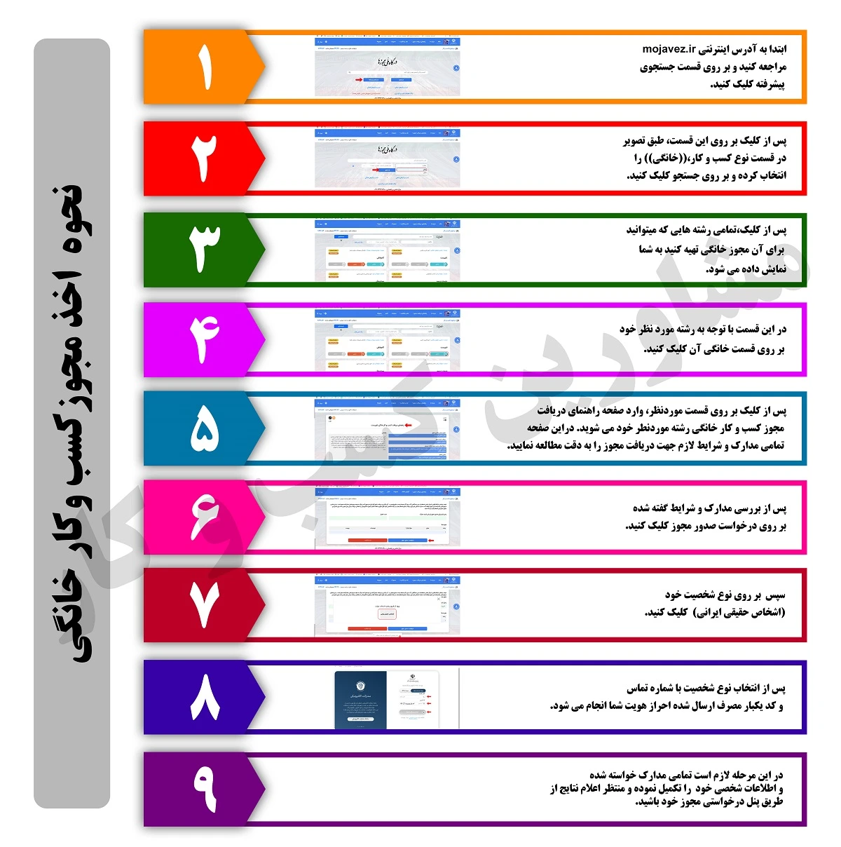 نحوه ثبت نام مجوز کسب‌وکار خانگی