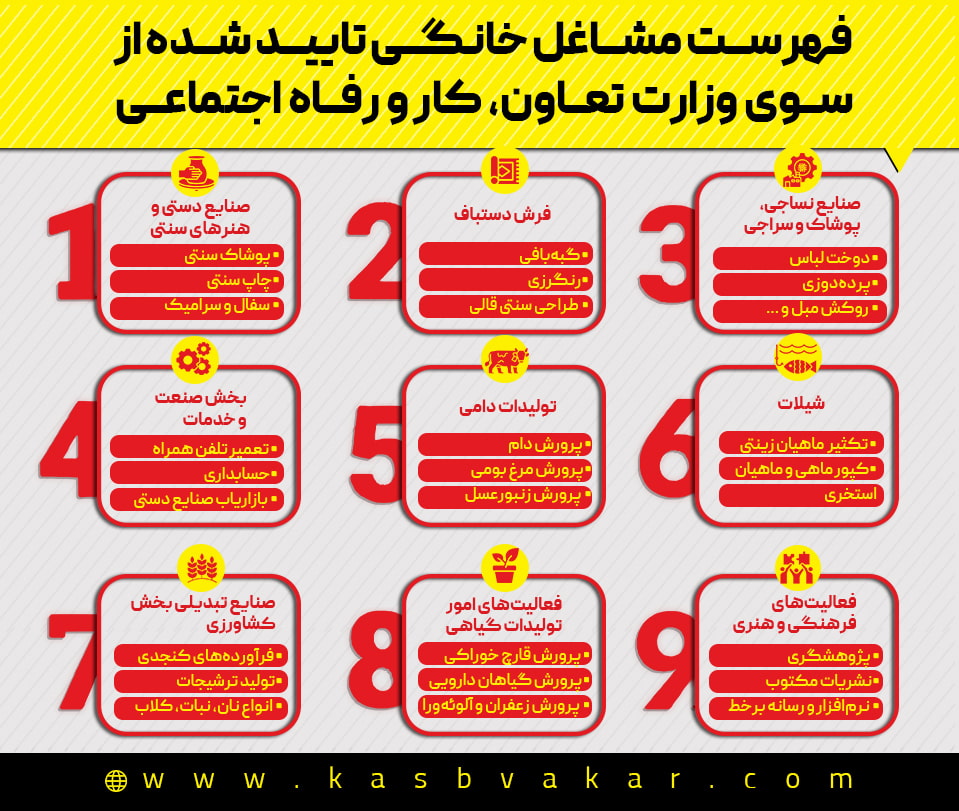 فهرست مشاغل خانگی تایید شده از سوی وزارت تعاون، کار و رفاه اجتماعی