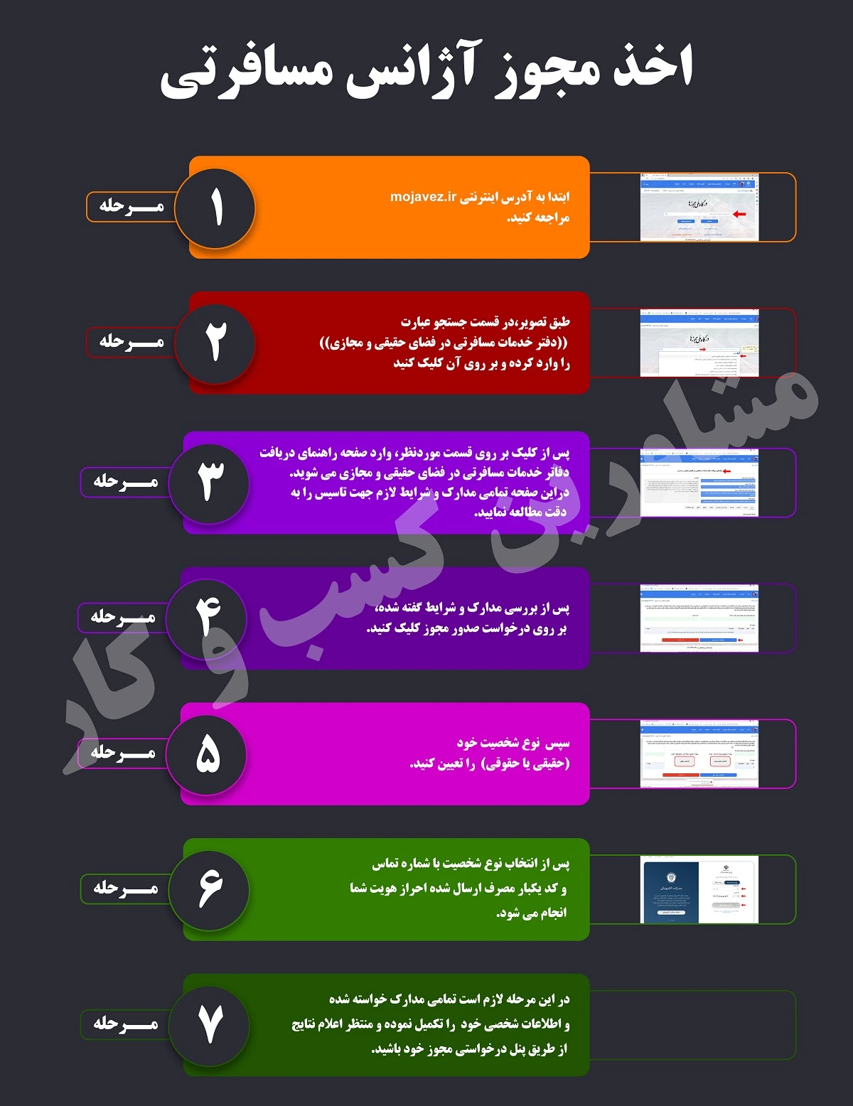 نحوه ثبت نام مجوز آژانس مسافرتی