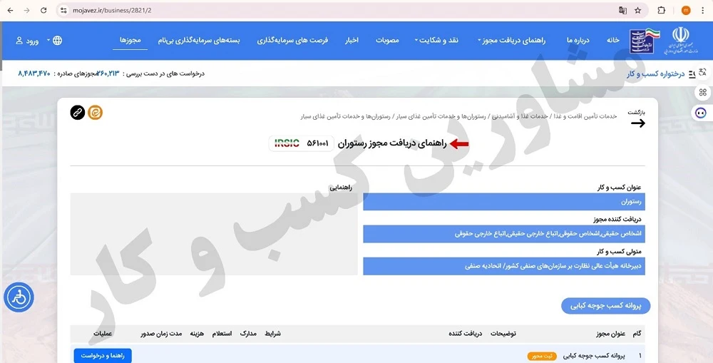نحوه اخذ پروانه کسب رستوران