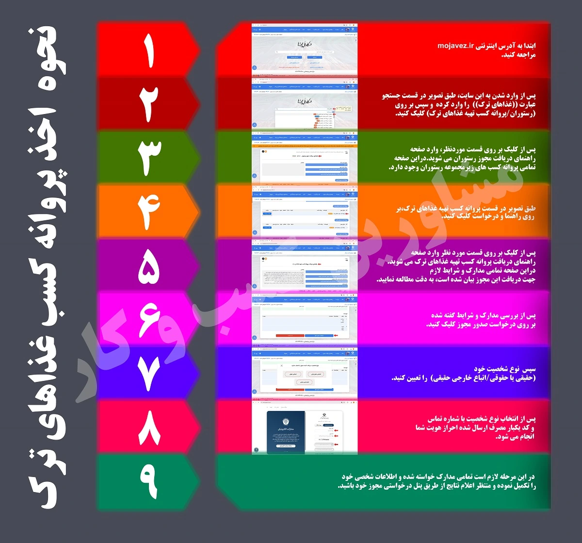 نحوه اخذ پروانه کسب غذاهای ترک