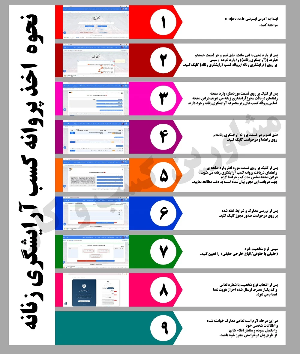 نحوه اخذ پروانه کسب آرایشگری زنانه