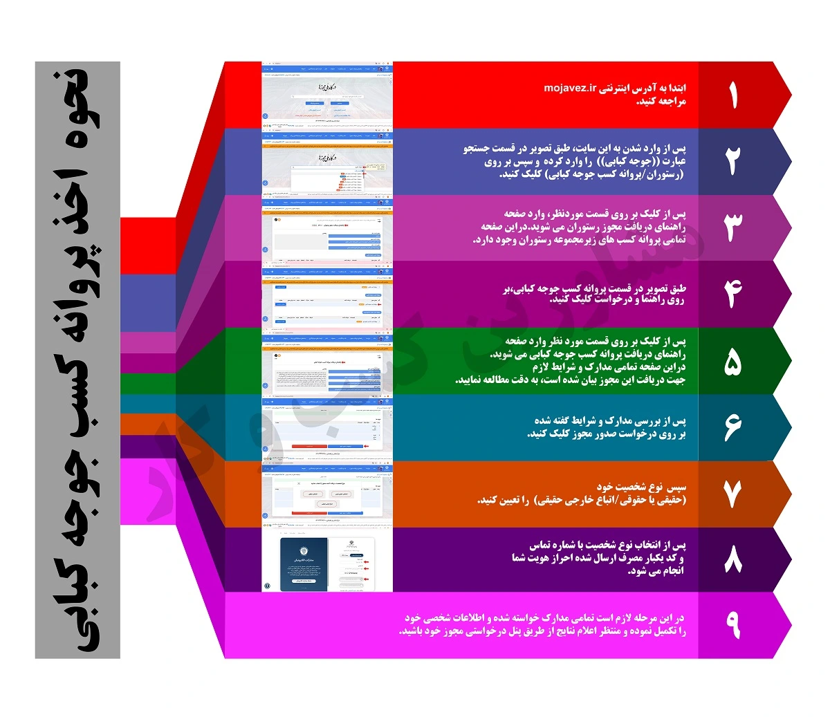 نحوه اخذ پروانه کسب جوجه کبابی