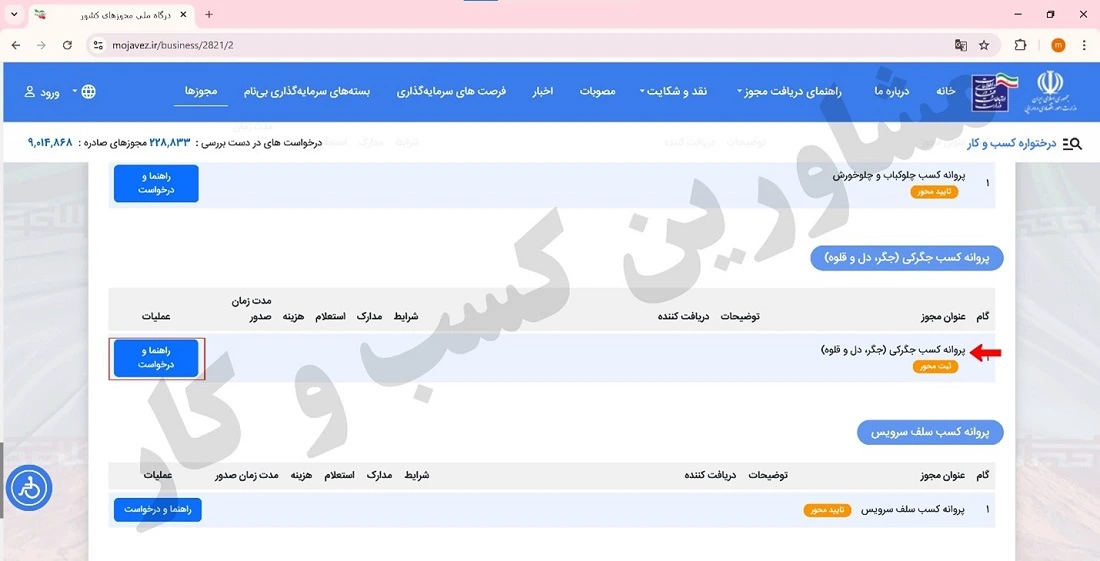 نحوه اخذ پروانه کسب جگرکی