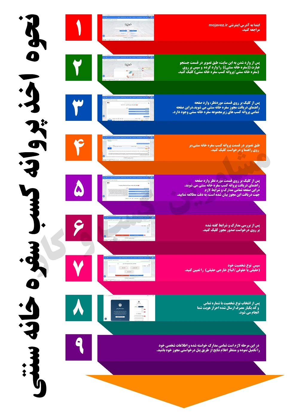 نحوه اخذ پروانه کسب سفره خانه سنتی