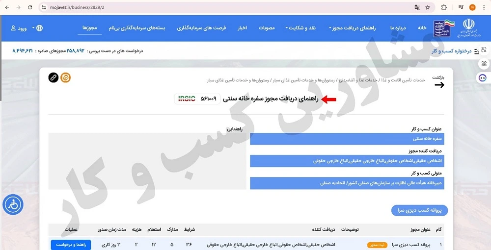 نحوه اخذ پروانه کسب سفره خانه سنتی