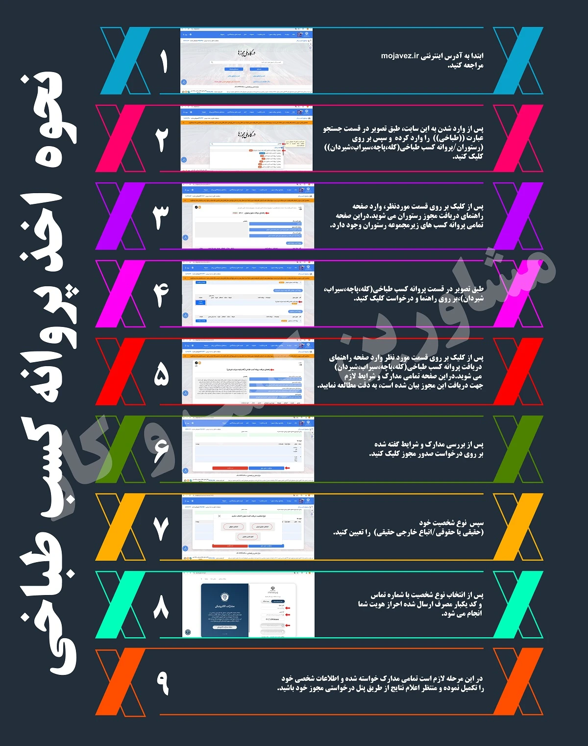 نحوه اخذ پروانه کسب طباخی