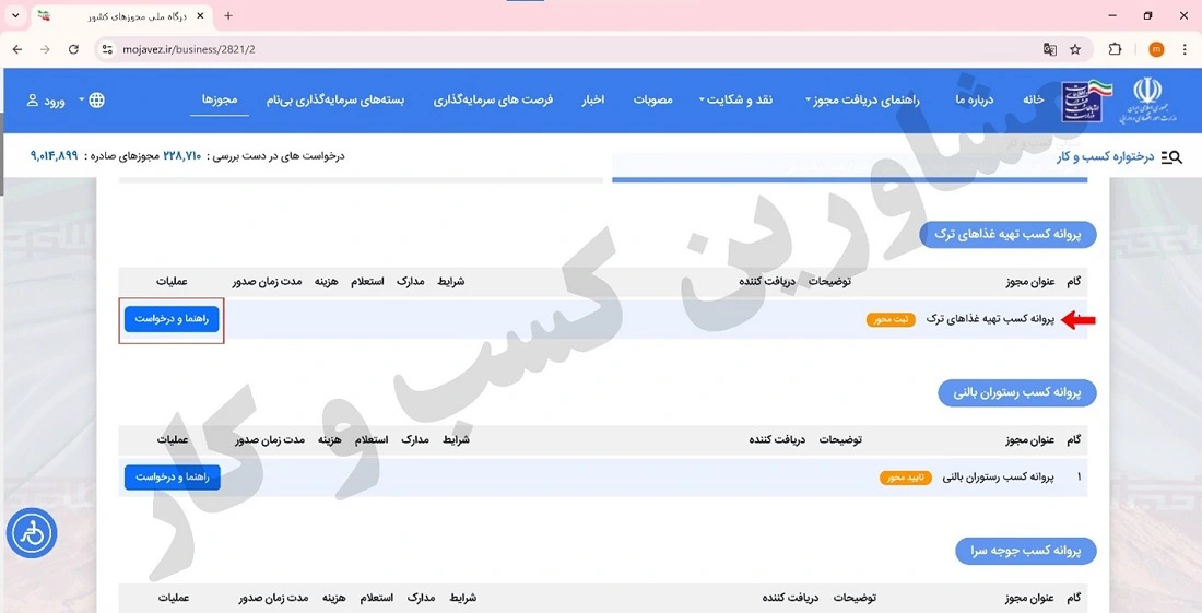 نحوه اخذ پروانه کسب غذاهای ترک