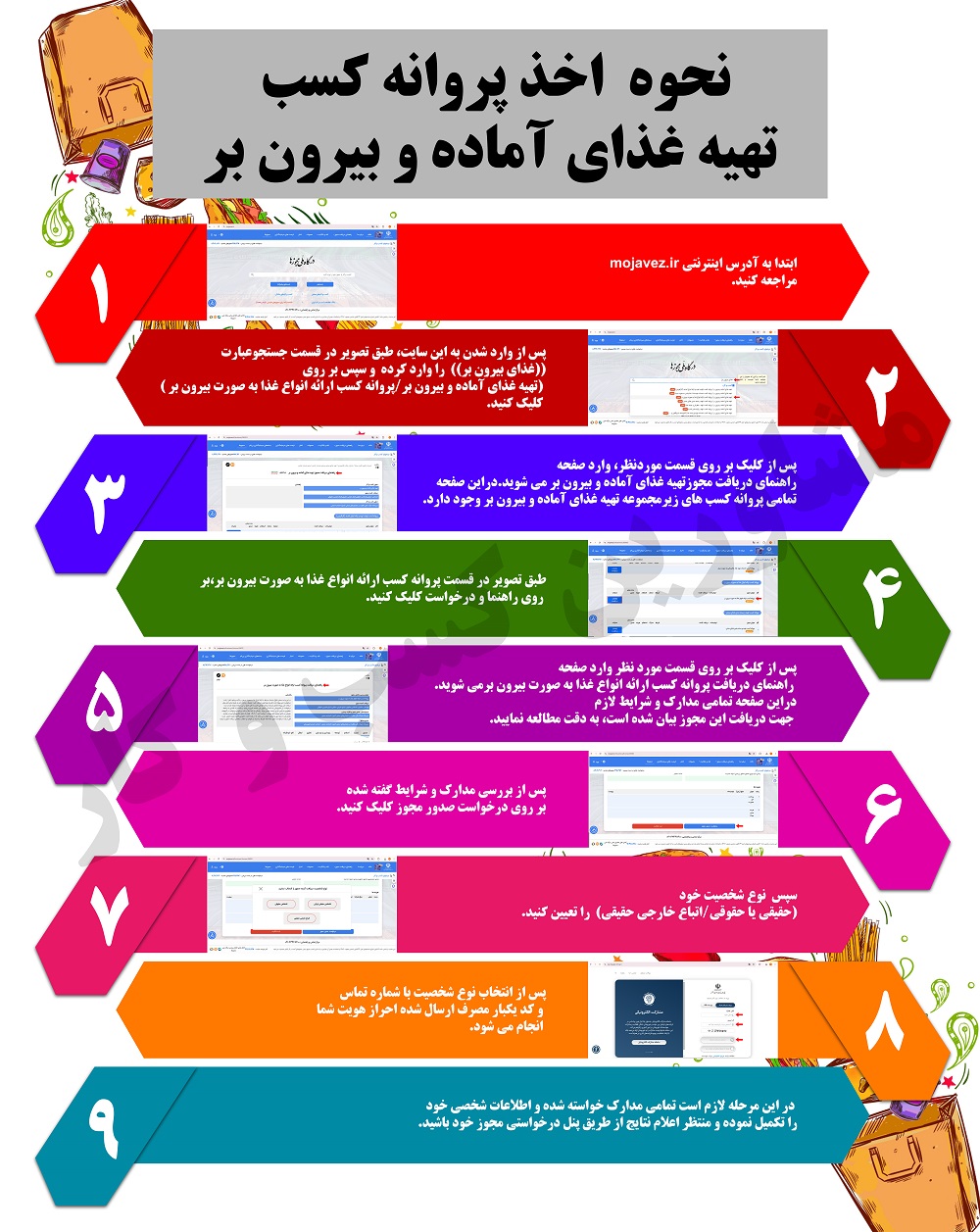 نحوه اخذ پروانه کسب تهیه غذای آماده بیرون بر