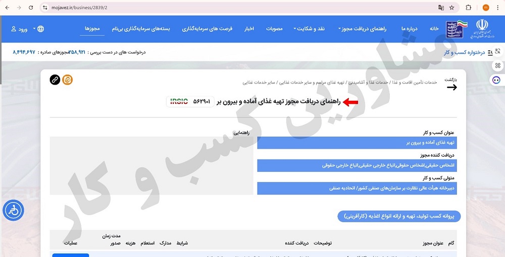 نحوه اخذ پروانه کسب تهیه غذای آماده بیرون بر
