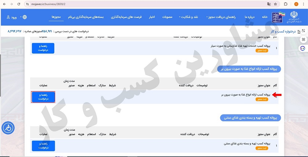 نحوه اخذ پروانه کسب تهیه غذای آماده بیرون بر