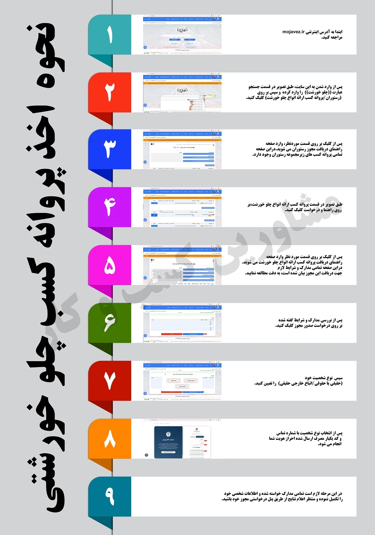 نحوه اخذ پروانه کسب چلوخورشتی