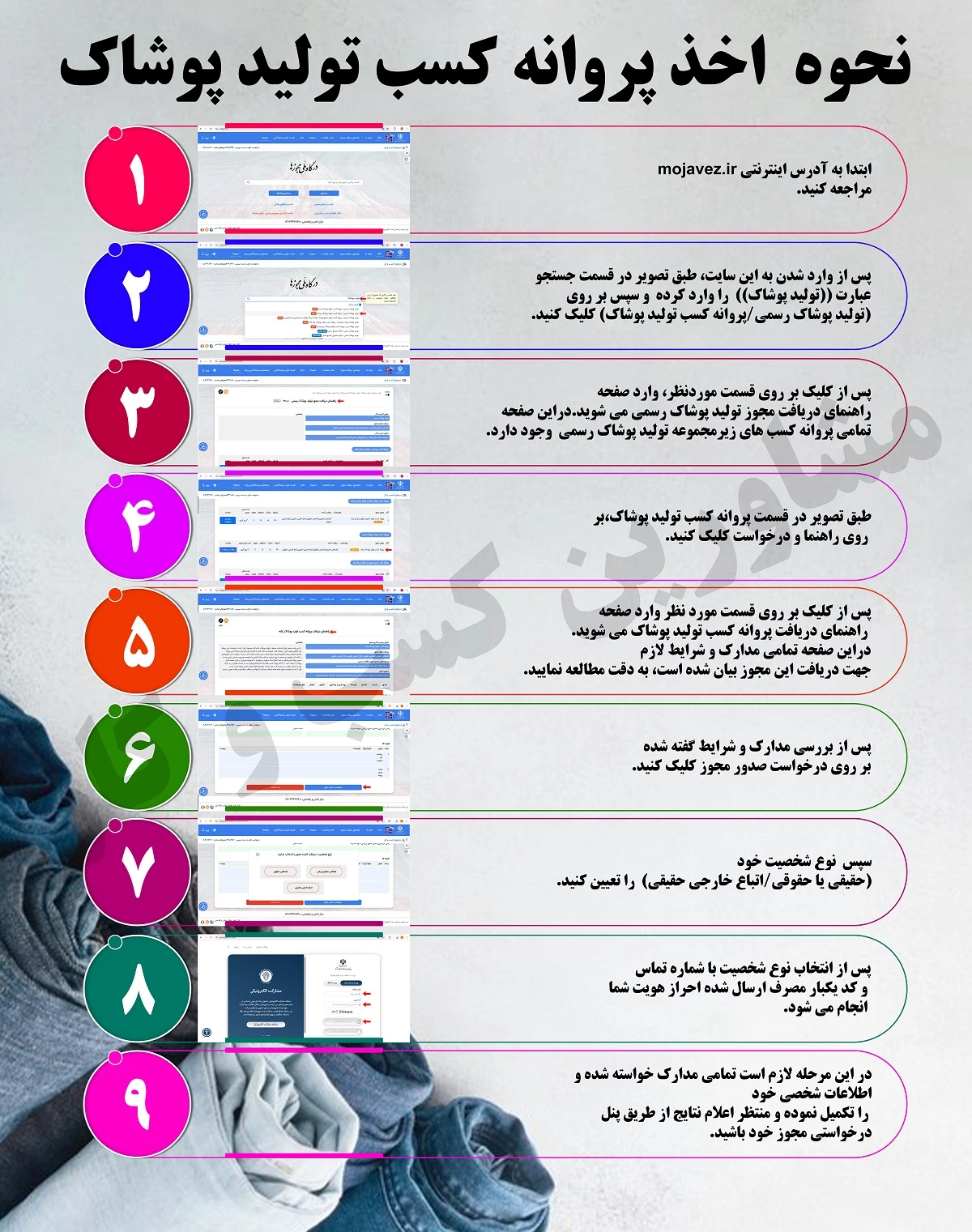 نحوه اخذ پروانه کسب تولید پوشاک