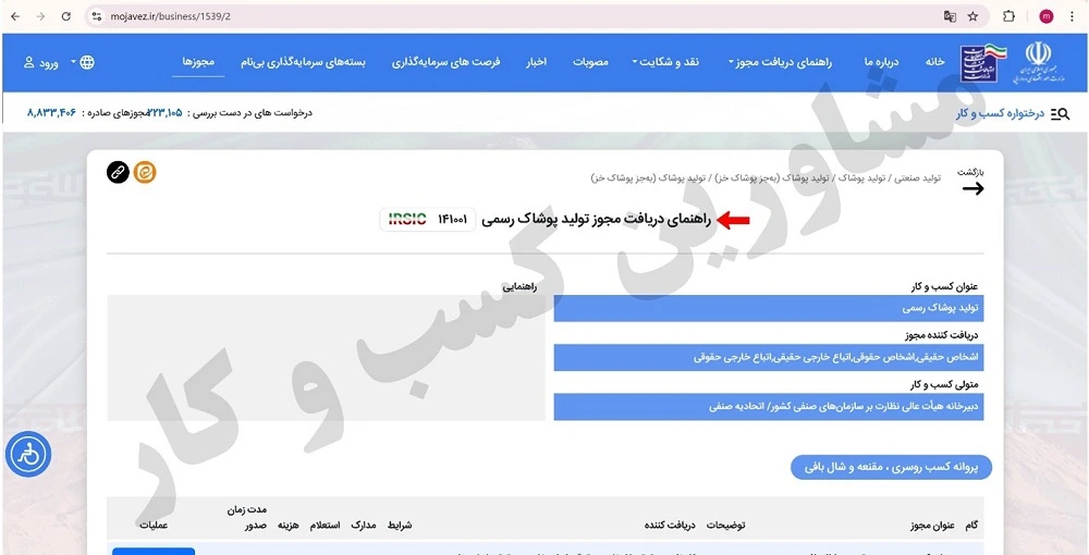 نحوه اخذ پروانه کسب تولید پوشاک