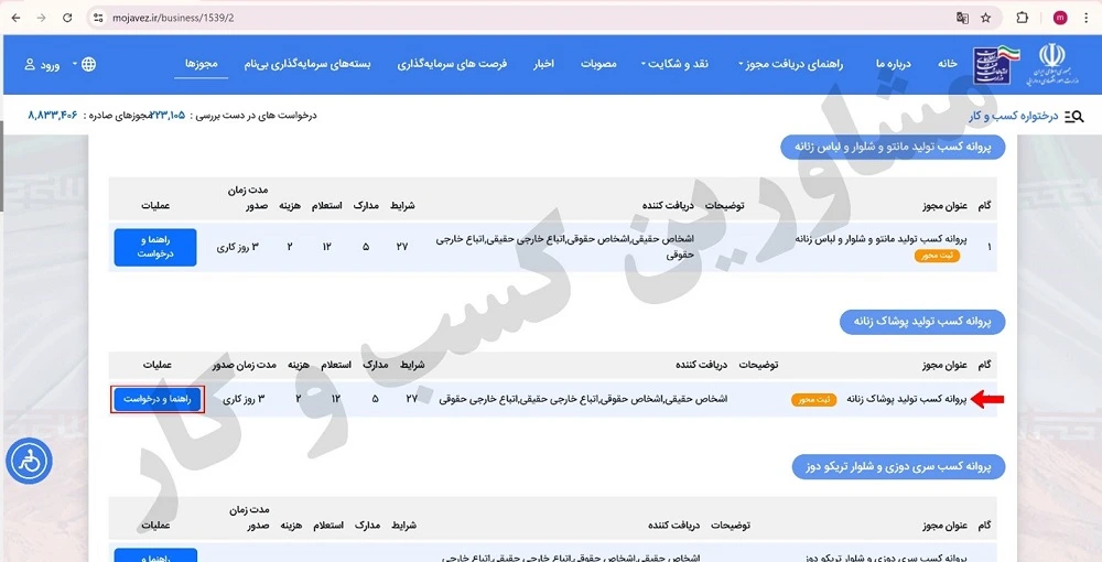نحوه اخذ پروانه کسب تولید پوشاک