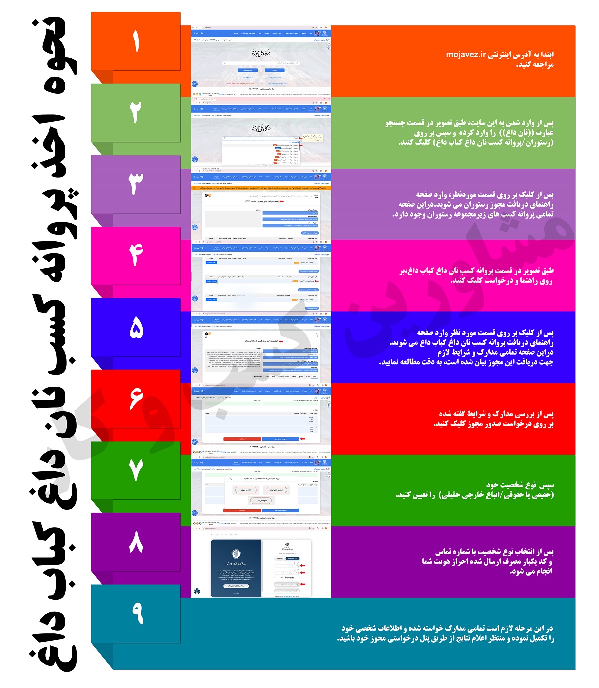 نحوه اخذ پروانه کسب نان داغ کباب داغ