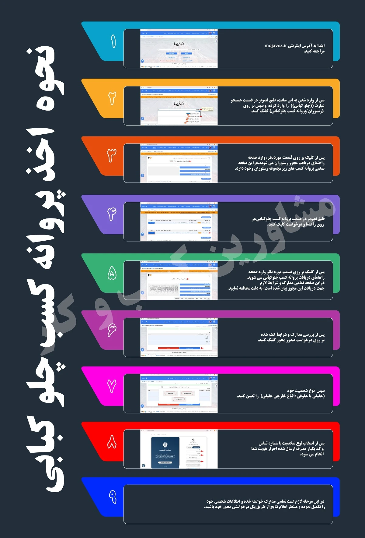نحوه اخذ پروانه کسب چلوکبابی