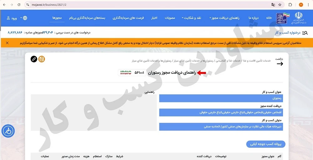 نحوه اخذ پروانه کسب چلوکبابی