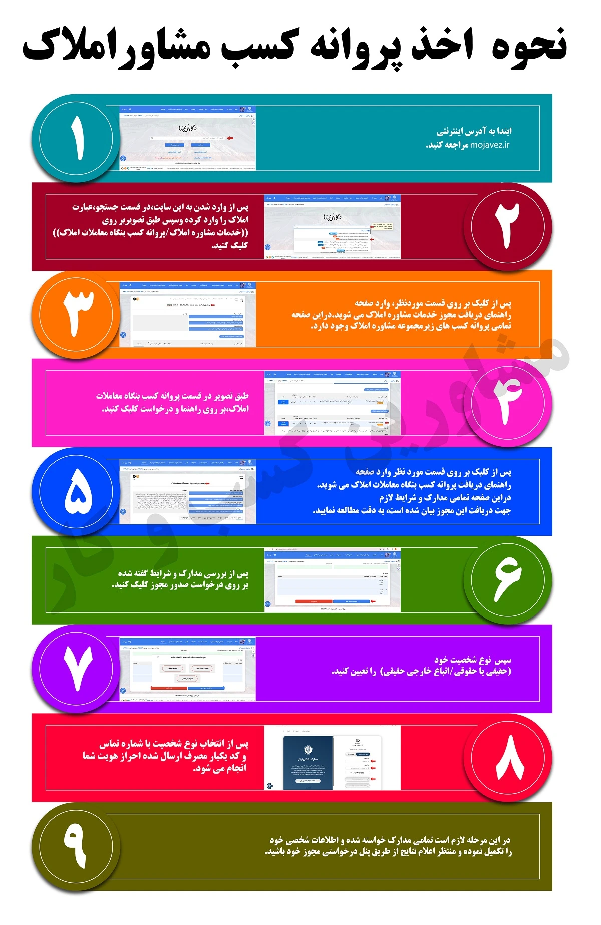 نحوه اخذ پروانه کسب مشاور املاک